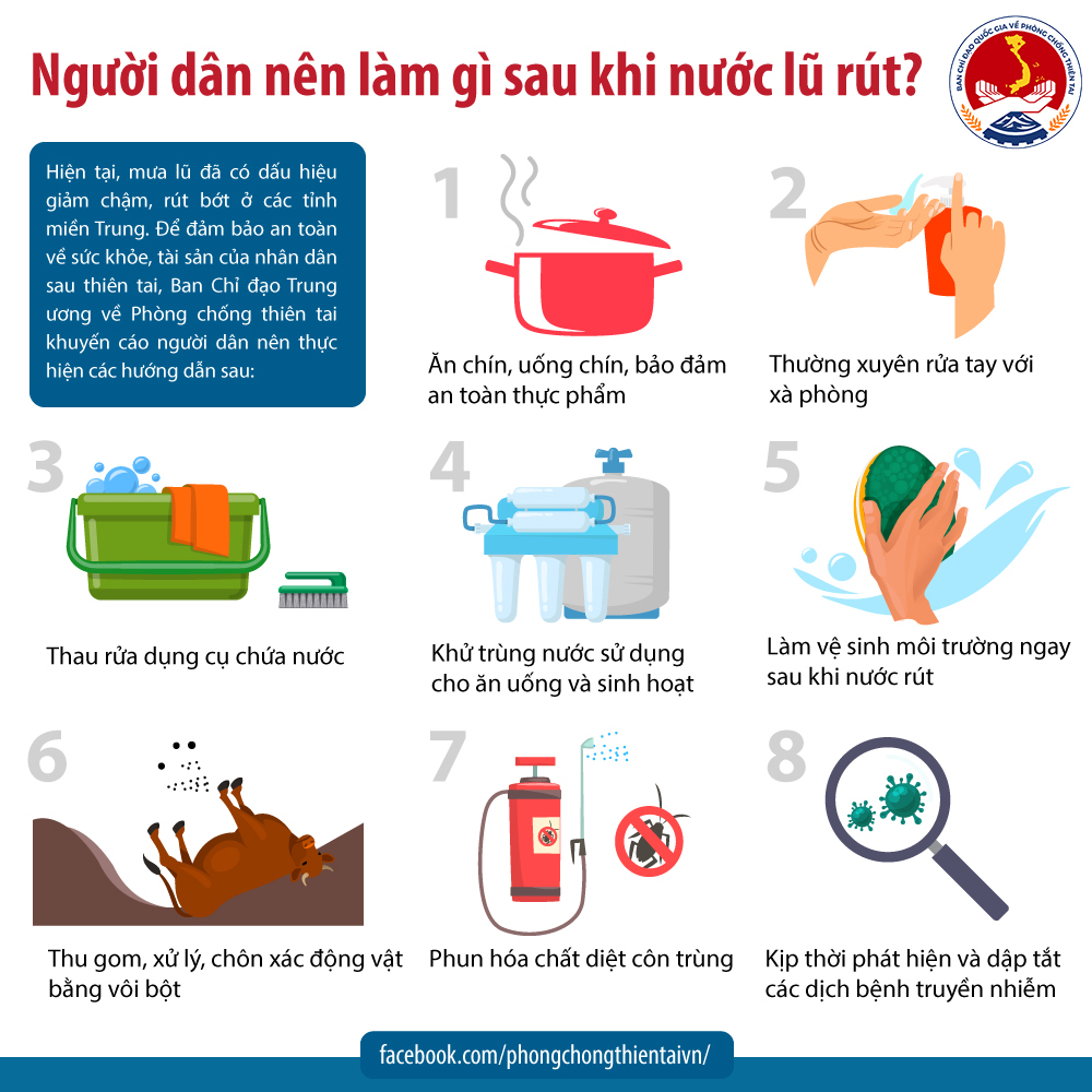 poster nguoi dan nen lam gi sau khi nuoc lu rut