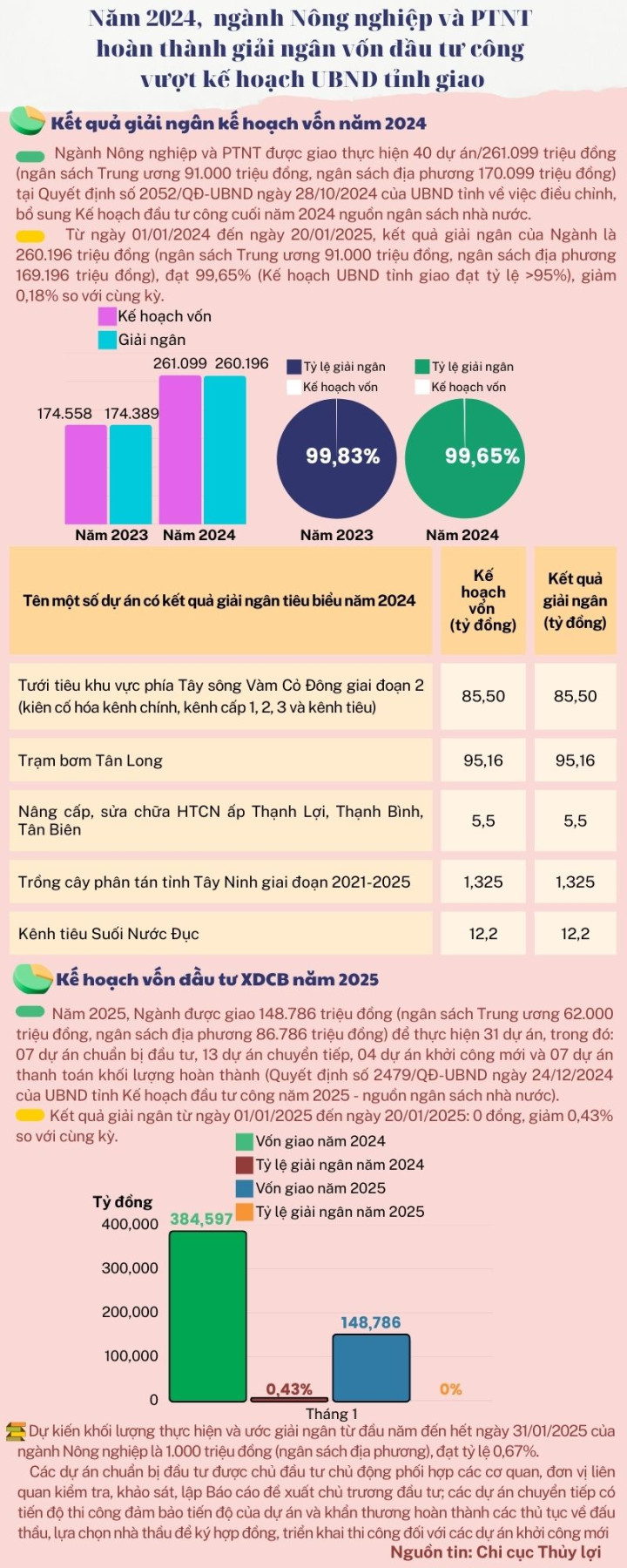 ket qua giai ngan nam 2025 20 1 2025 1